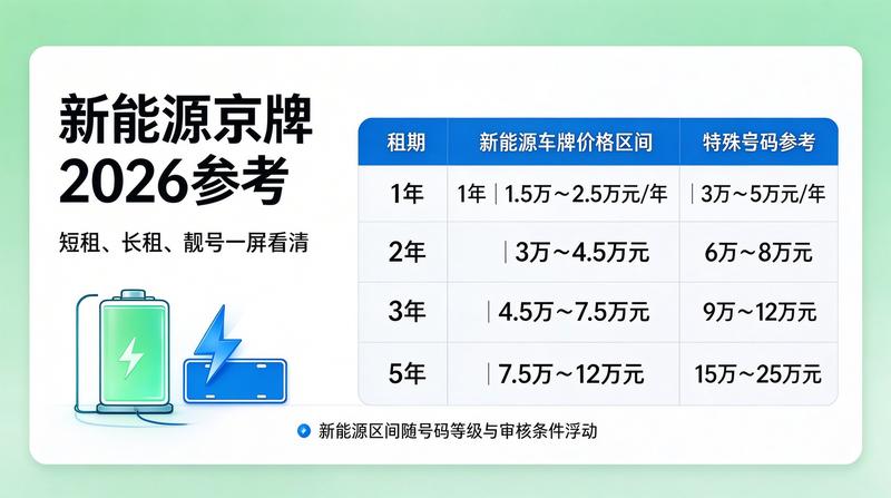 新能源汽车租赁发展
